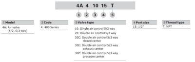 4A41015T AIRTAC CONTROL VALVE, 4A4 SERIES, SINGLE SOLENOID<BR>4 WAY 2 POSITION AIR PILOTED, 1/2"NPT, NONE